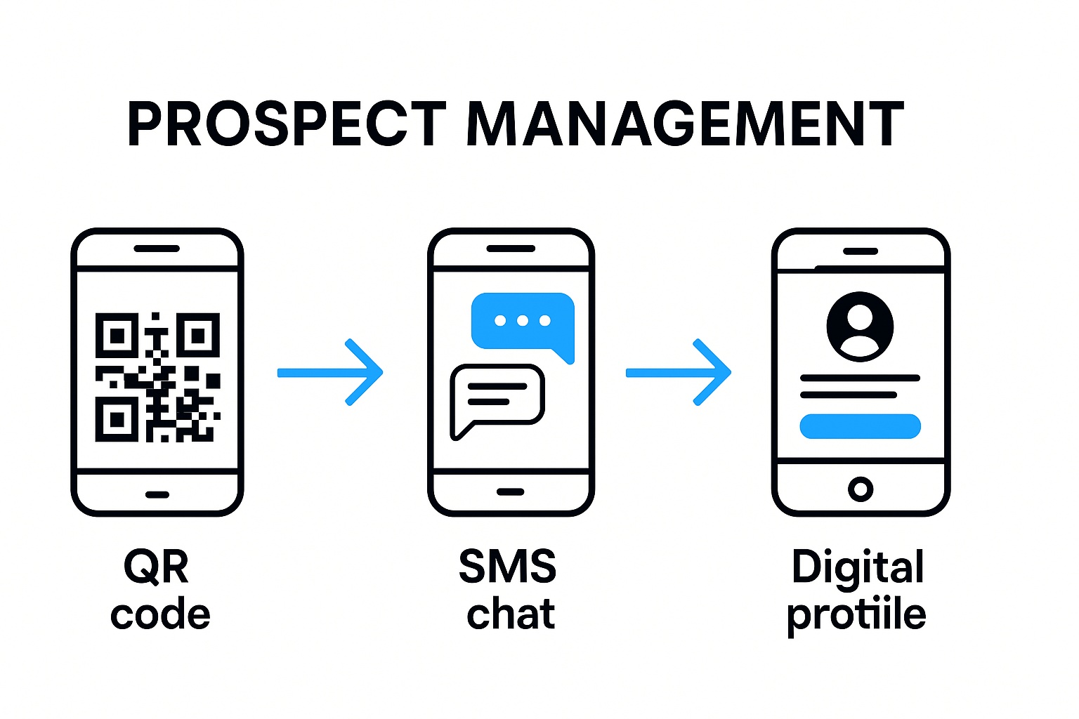 The Ultimate Guide to Prospect Management